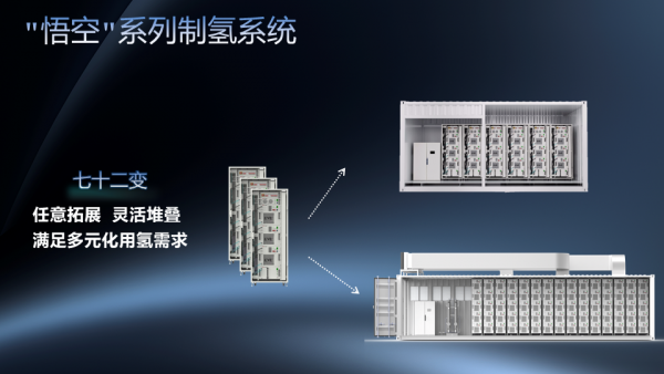 億緯氫能“悟空”系列AEM制氫系統 以“集中式供水”引領綠氫產業新范式