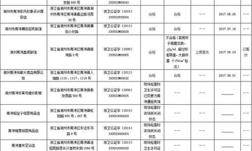 湖州市南潯區(qū)集中式供水單位“雙隨機(jī)”執(zhí)法抽查結(jié)果信息公開